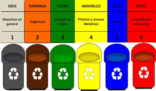 Virus Nueva llegada artería Contenedores para el reciclaje - Ceuta